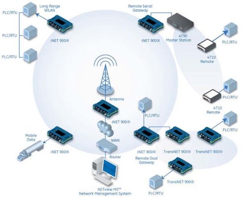 INET300/INET900 Arduino डिजिटल रेडियो मॉड्यूल हॉपिंग नेटवर्क