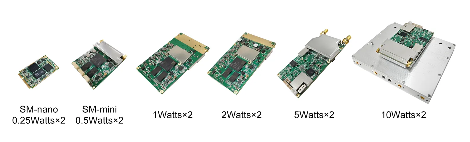 मेष रेडियो - उन्नत कनेक्टिविटी समाधान - वायरलेस ब्रॉडबैंड मेष के OEM मॉड्यूल की SMARTmesh श्रृंखला 0