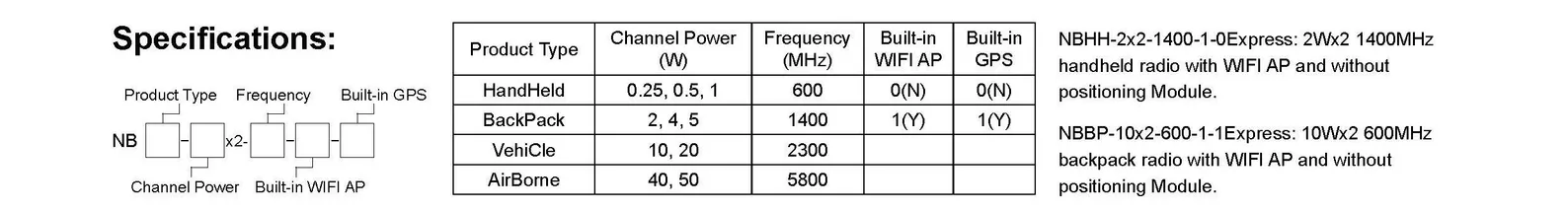बैकपैक रेडियो का वायरलेस नैरोबैंड मेश का मेश रेडियो-एनबीमेश सीरीज 4